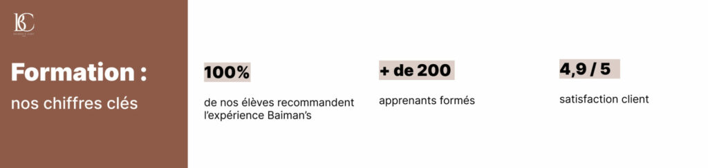 Chiffres clés formation Baiman's